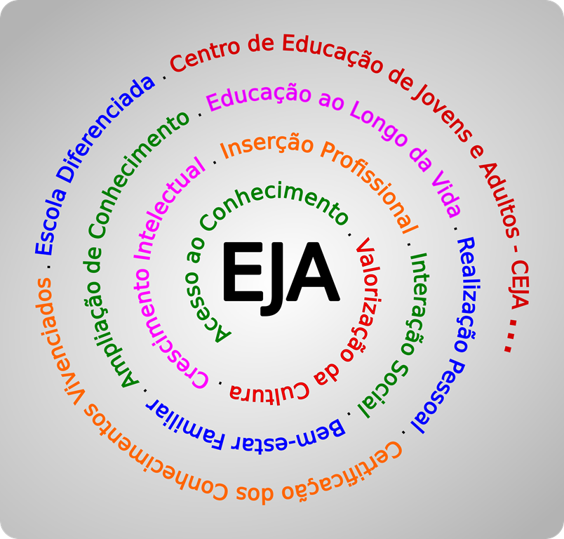Educação de Jovens e Adultos - EJA - Secretaria da Educação